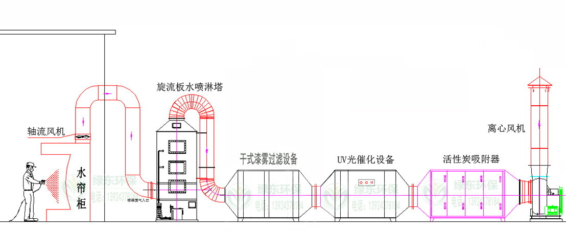 實(shí)驗(yàn)室廢氣處理