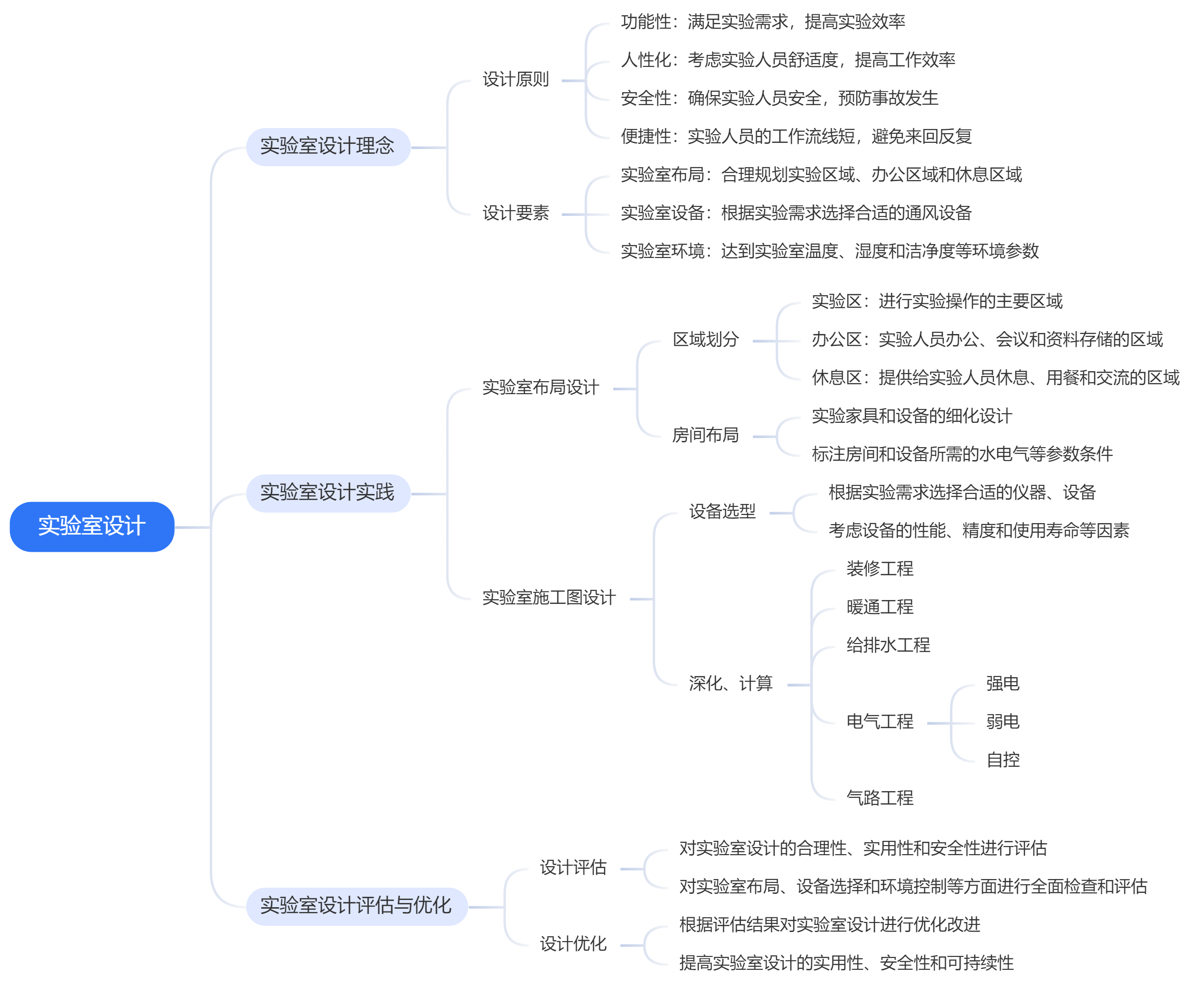 實驗室設計2024.jpg