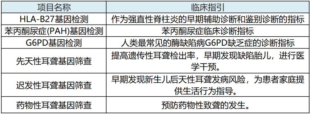 PCR實(shí)驗(yàn)室可拓展的項(xiàng)目