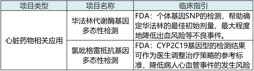 PCR實(shí)驗(yàn)室可拓展的項(xiàng)目